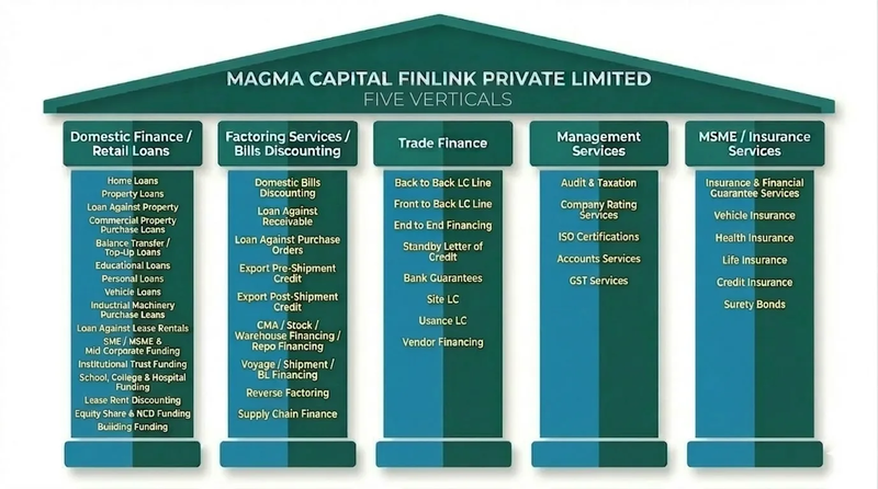 Financial Advisory Meeting